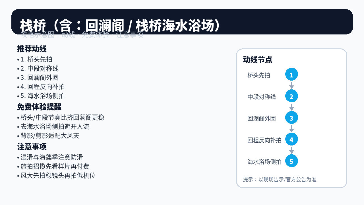 栈桥 含：回澜阁 / 栈桥海水浴场 动线示意