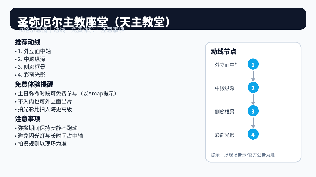 天主教青岛教区圣弥厄尔主教座堂天主堂 青岛天主教堂 动线示意