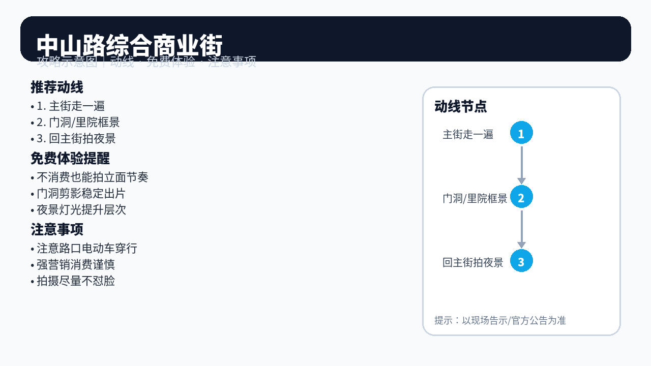 中山路综合商业街 老城步行街区 动线示意