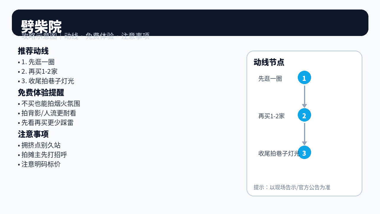 劈柴院 小巷式“逛吃”街区 动线示意