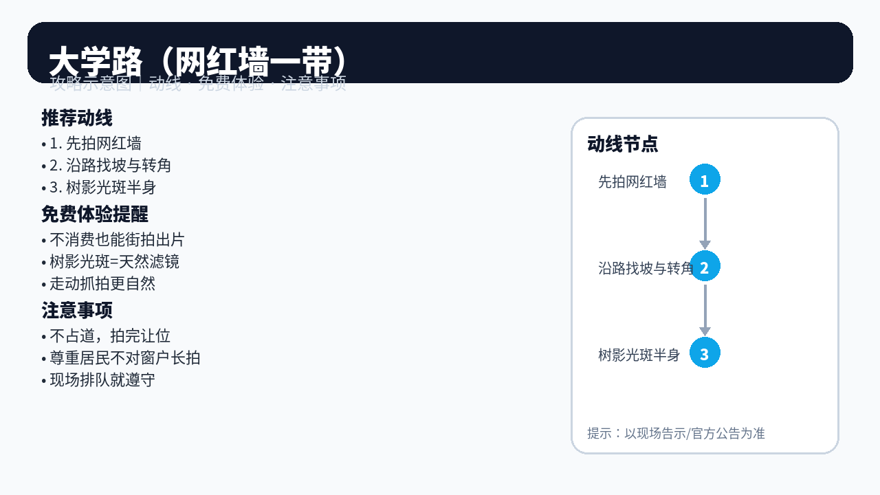 大学路 网红墙一带 动线示意
