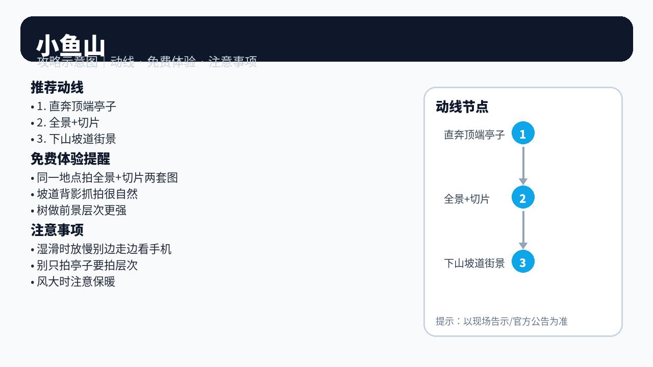 小鱼山 动线示意