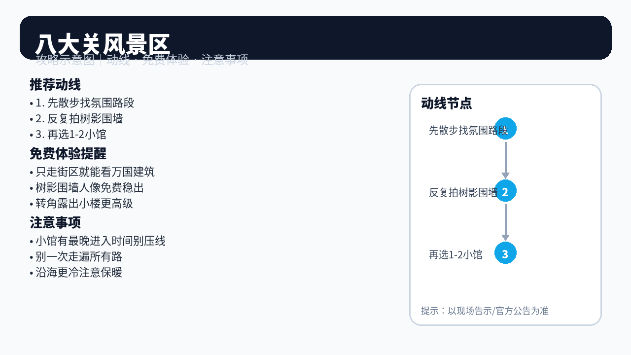 八大关风景区 含：花石楼 / 公主楼 / 蝴蝶楼 动线示意