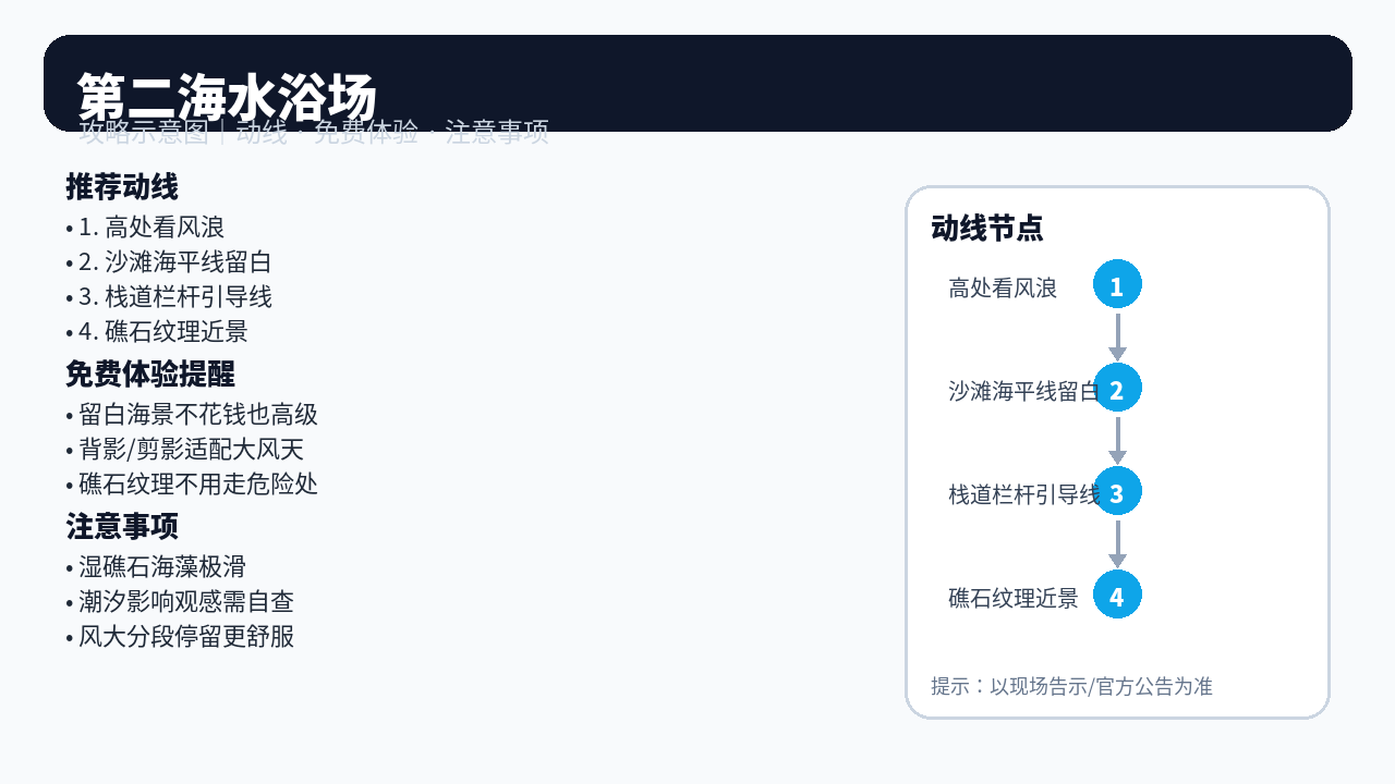 第二海水浴场 动线示意
