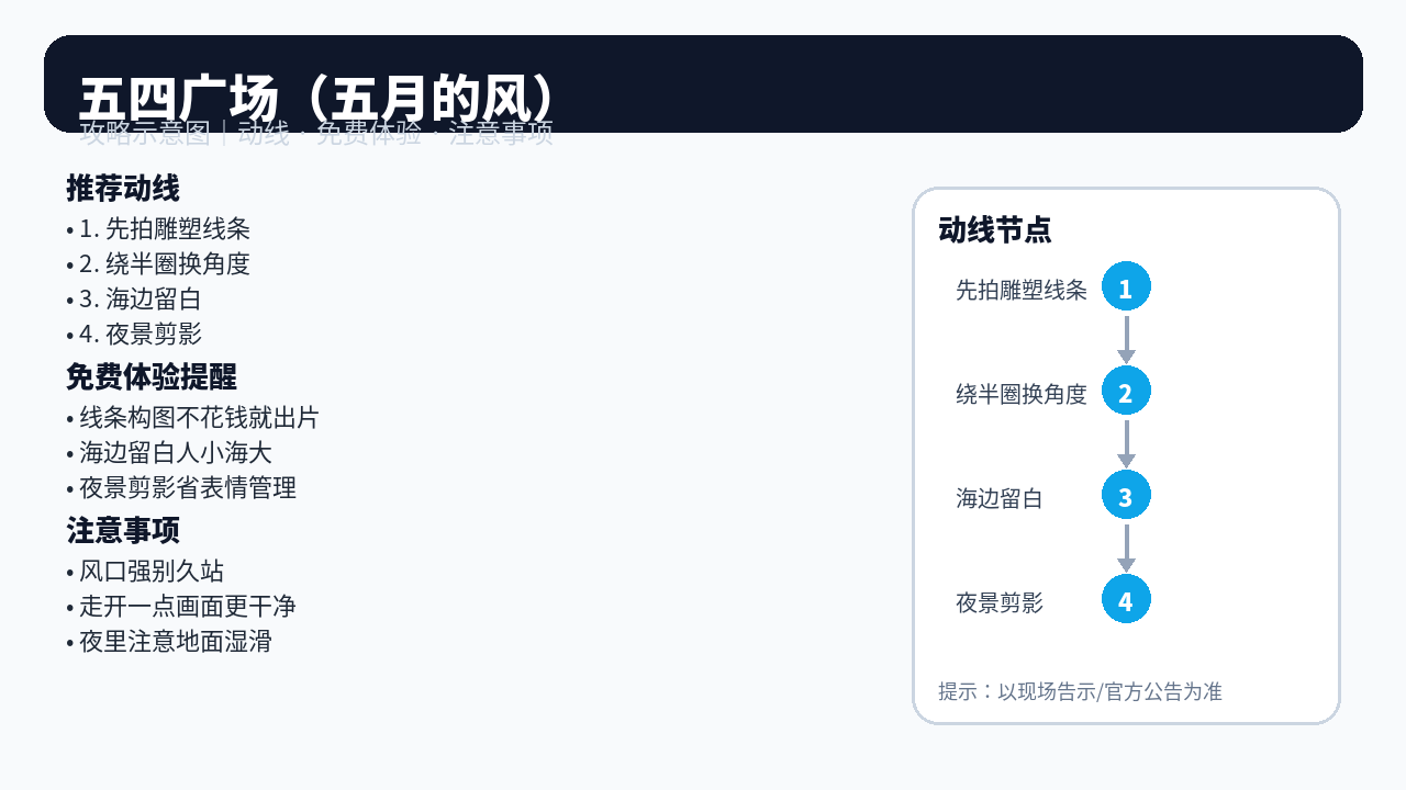 五四广场 含：五月的风 动线示意