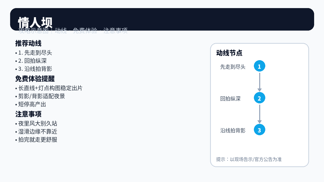 情人坝 动线示意
