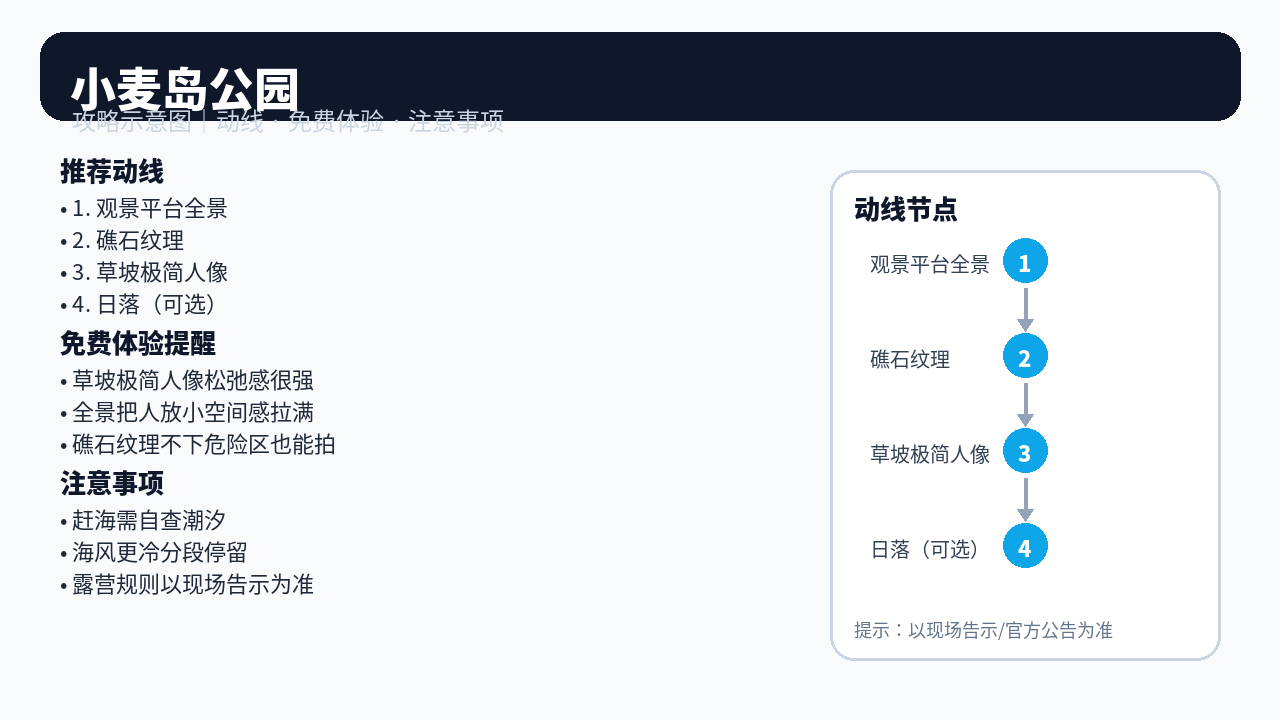 小麦岛公园 含：临海生态观景平台 / 赶海礁石群 / 露营地 动线示意