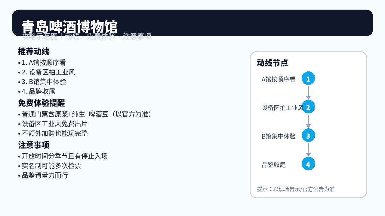 青岛啤酒博物馆 含：A馆 / B馆 动线示意