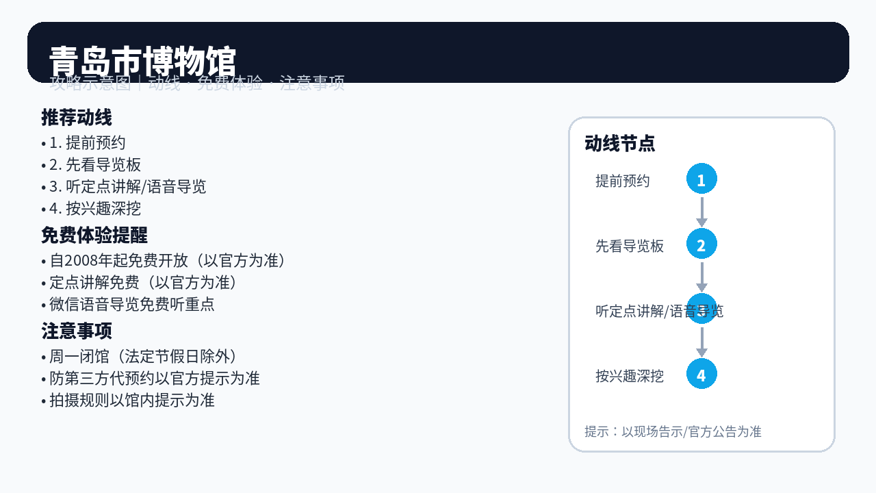 青岛市博物馆 动线示意